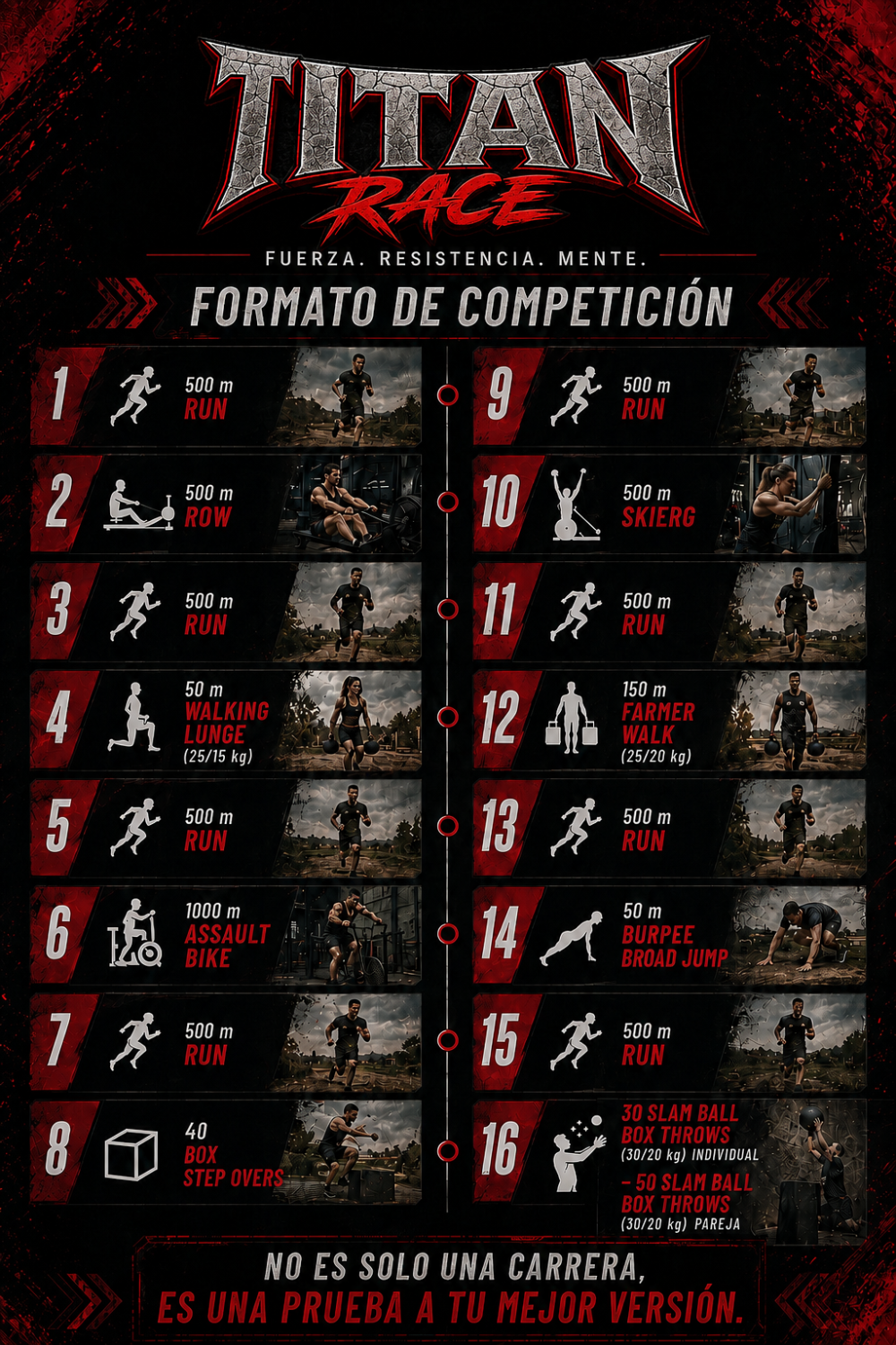 Formato de competición Titan Race — orden completo de las 16 estaciones